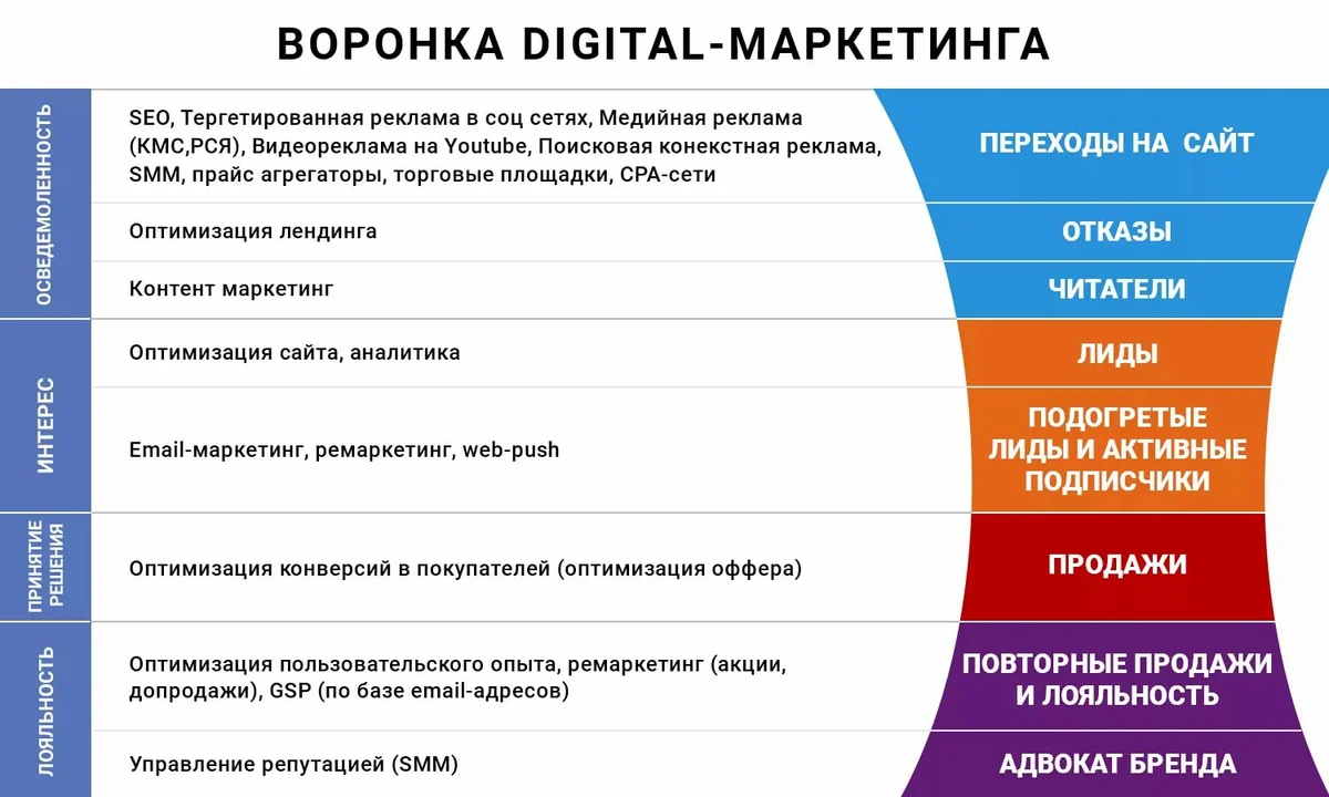 контент для продвижения в интернете